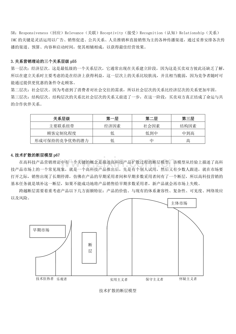 网络营销考点知识归纳.doc_第2页