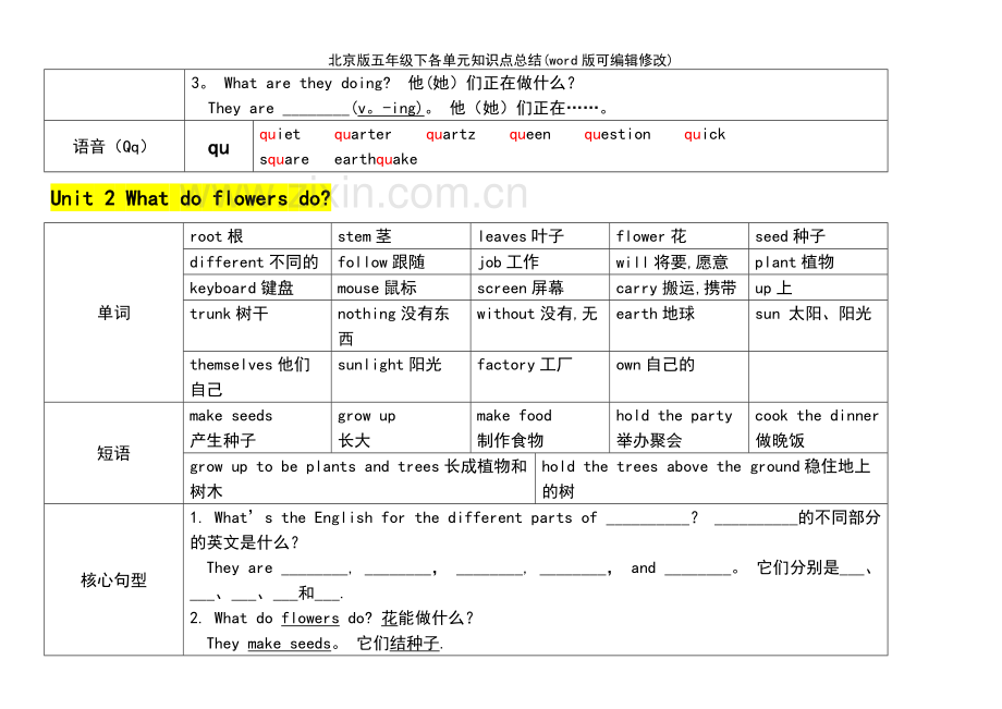 北京版五年级下各单元知识点总结.pdf_第3页