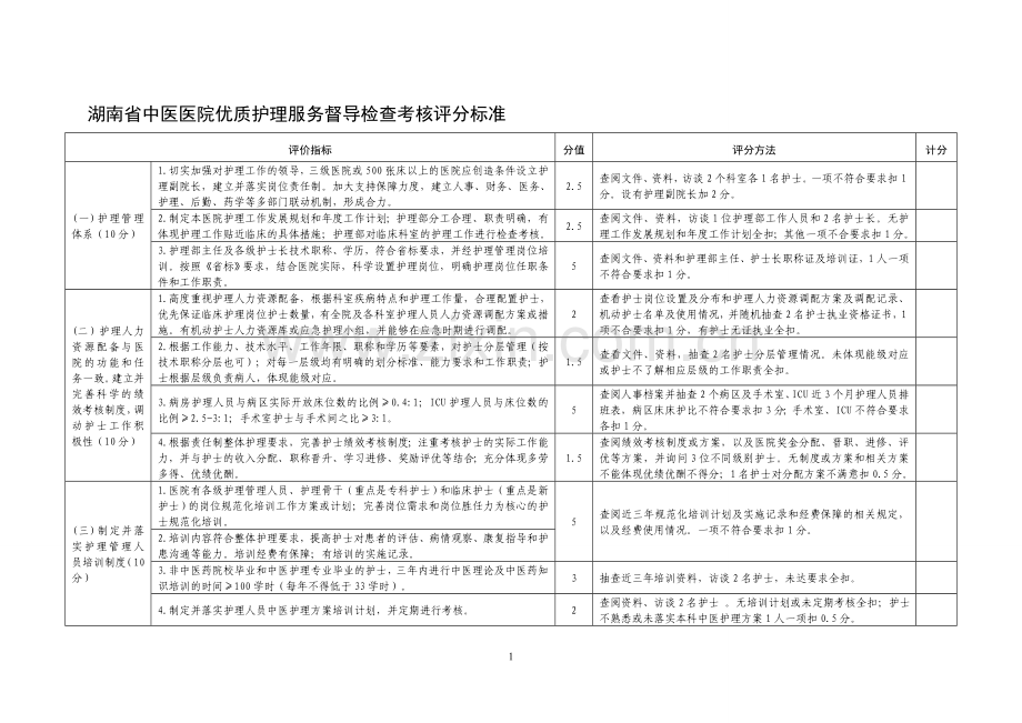 中医医院护理服务质量督导检查标准(修改).doc_第1页