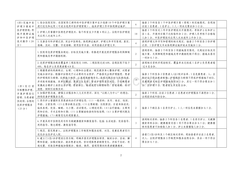 中医医院护理服务质量督导检查标准(修改).doc_第2页