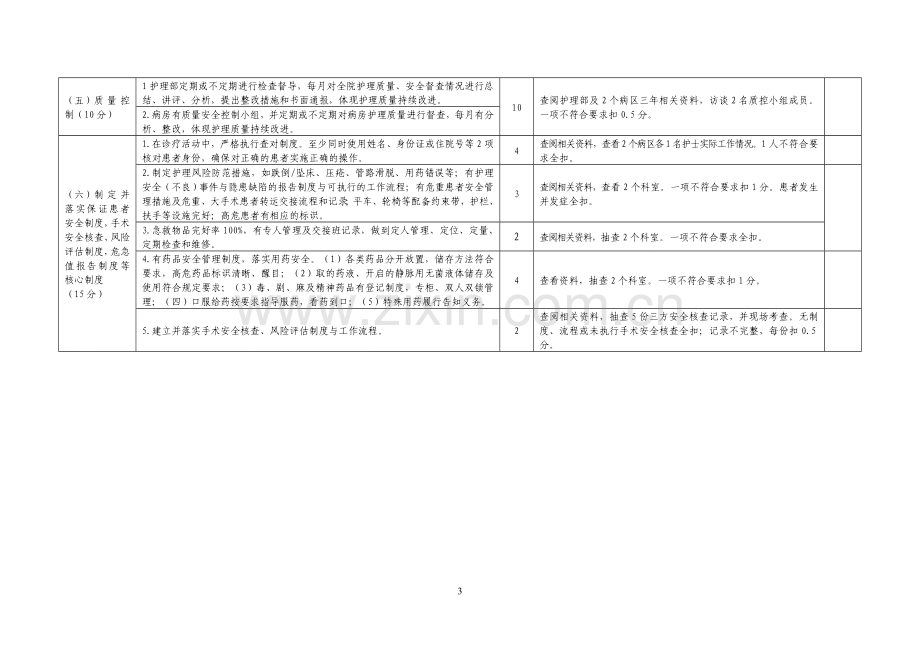 中医医院护理服务质量督导检查标准(修改).doc_第3页