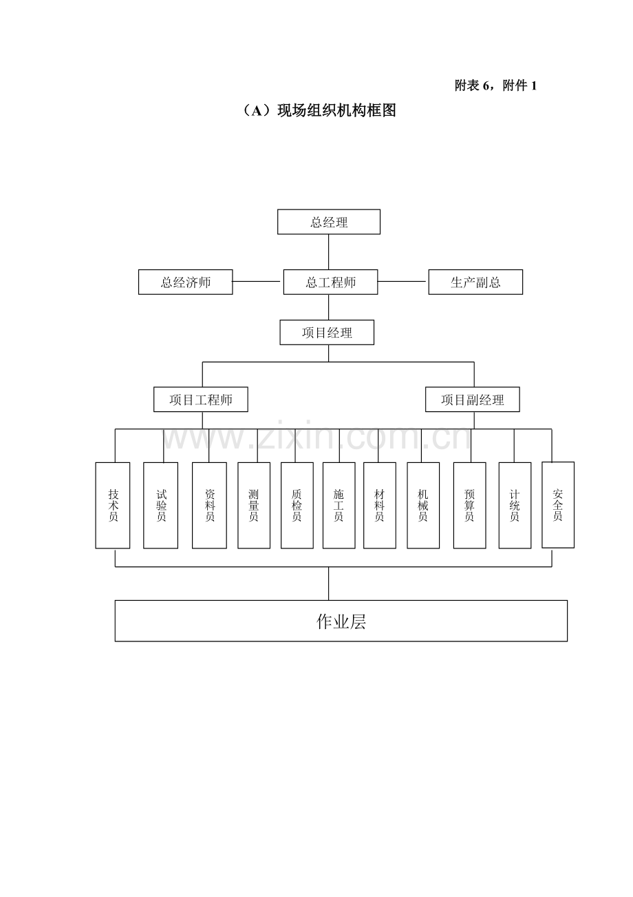 现场组织机构情况.doc_第2页