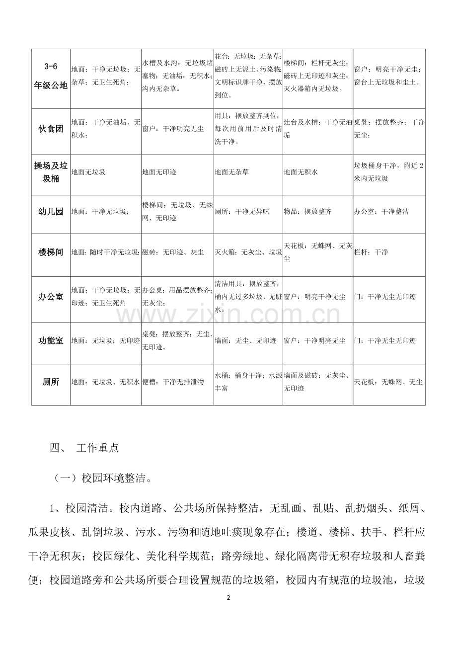 小学校园环境卫生保洁方案.doc_第2页