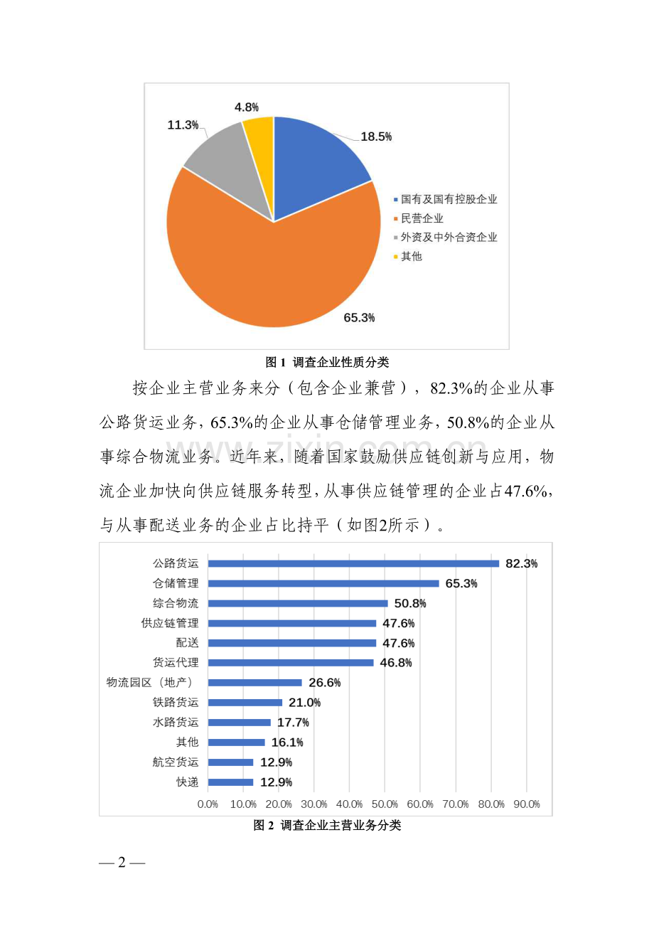 2020年物流与供应链企业复工达产营商环境调查报告.pdf_第2页