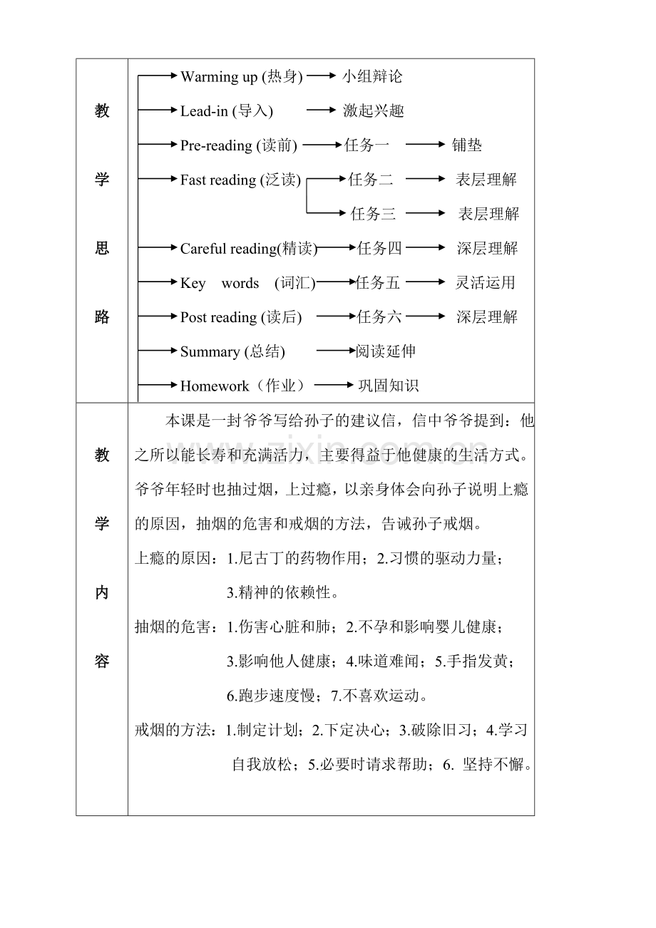 高中英语教学设计方案.doc_第2页