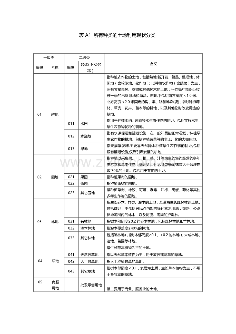 国家二调地类代码表(全).doc_第1页