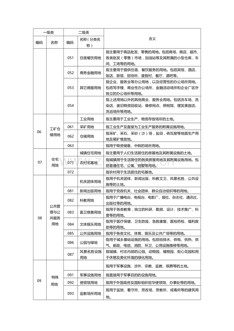 国家二调地类代码表(全).doc_第2页