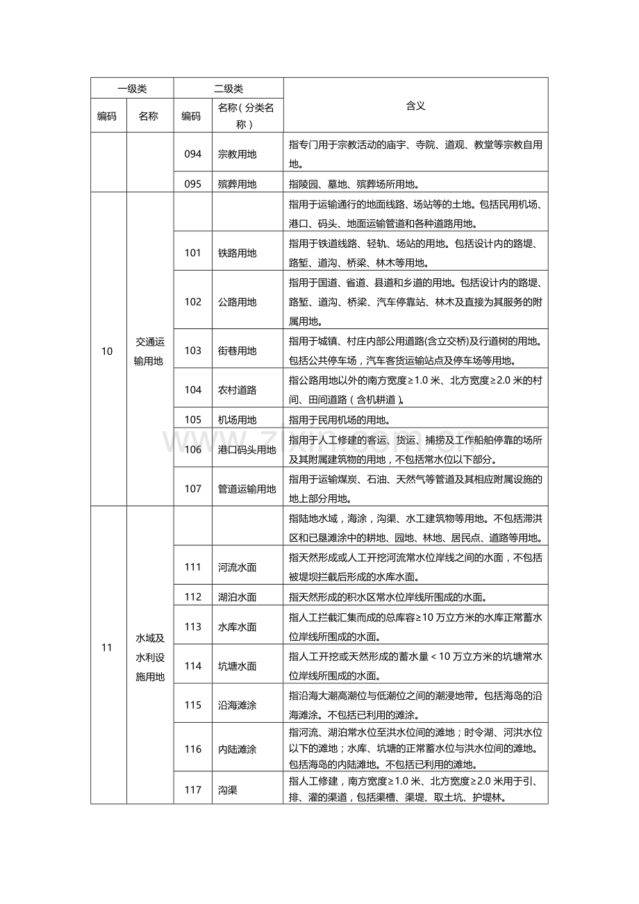 国家二调地类代码表(全).doc_第3页