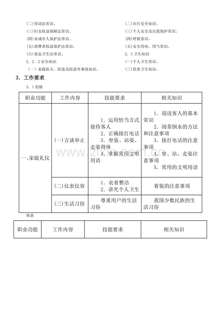 初级家政服务员国家职业标准.doc_第2页