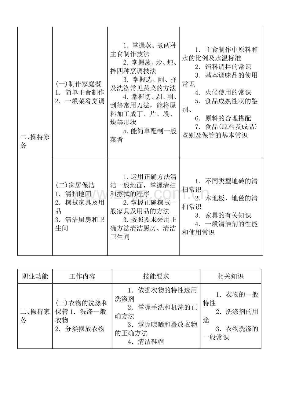 初级家政服务员国家职业标准.doc_第3页