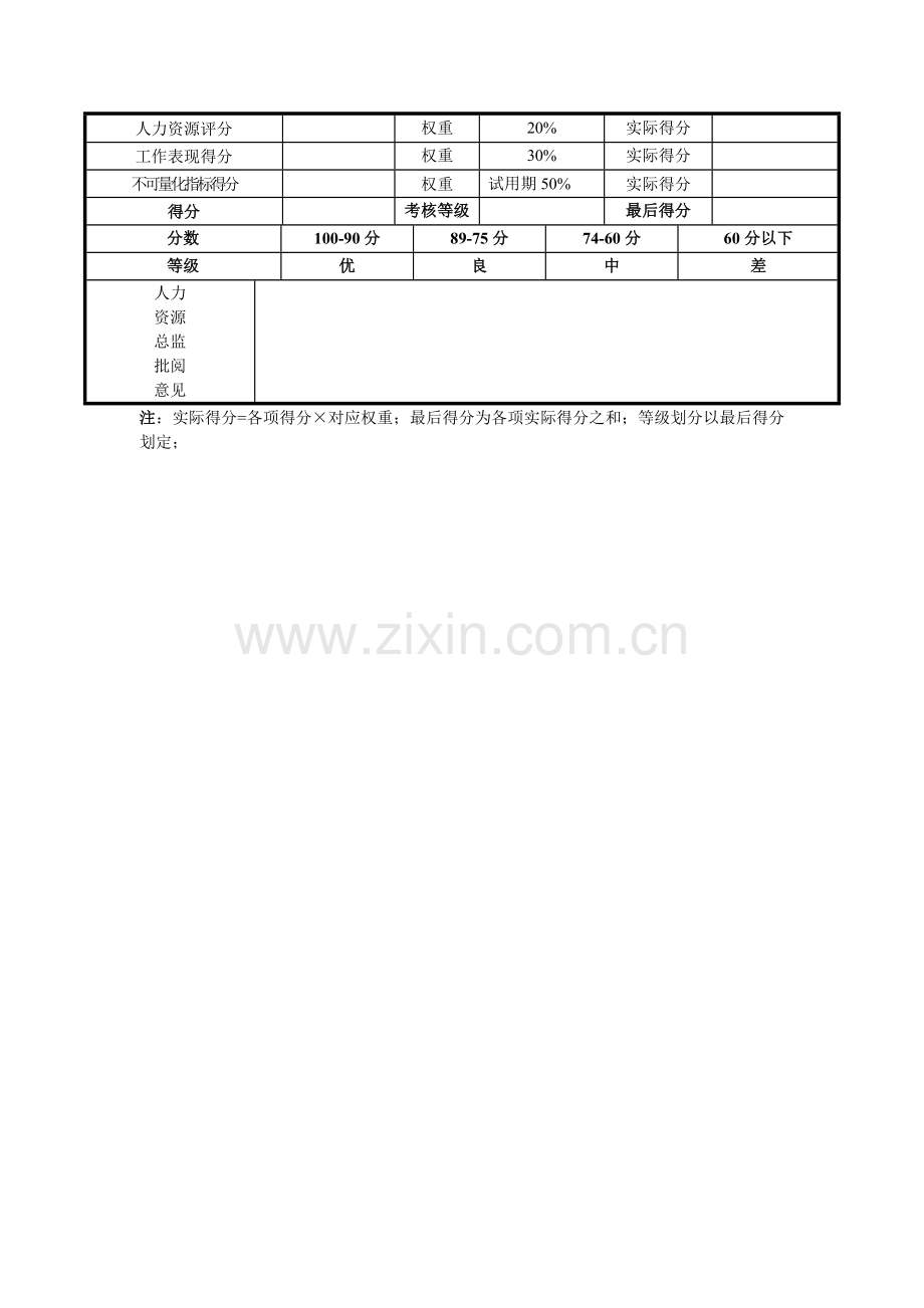 员工试用期考核评分表1..doc_第3页