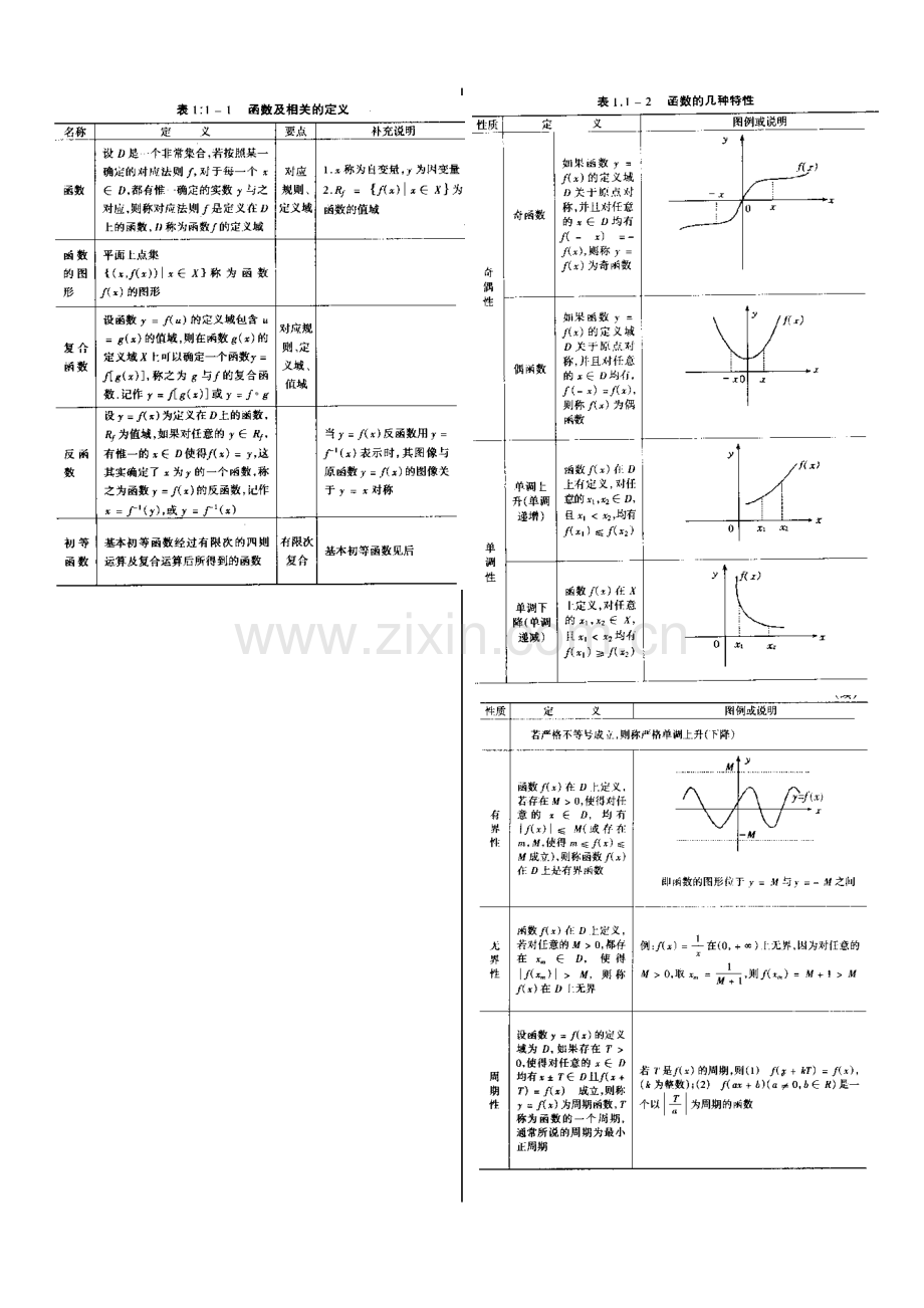 考研数学高数基础知识.doc_第1页