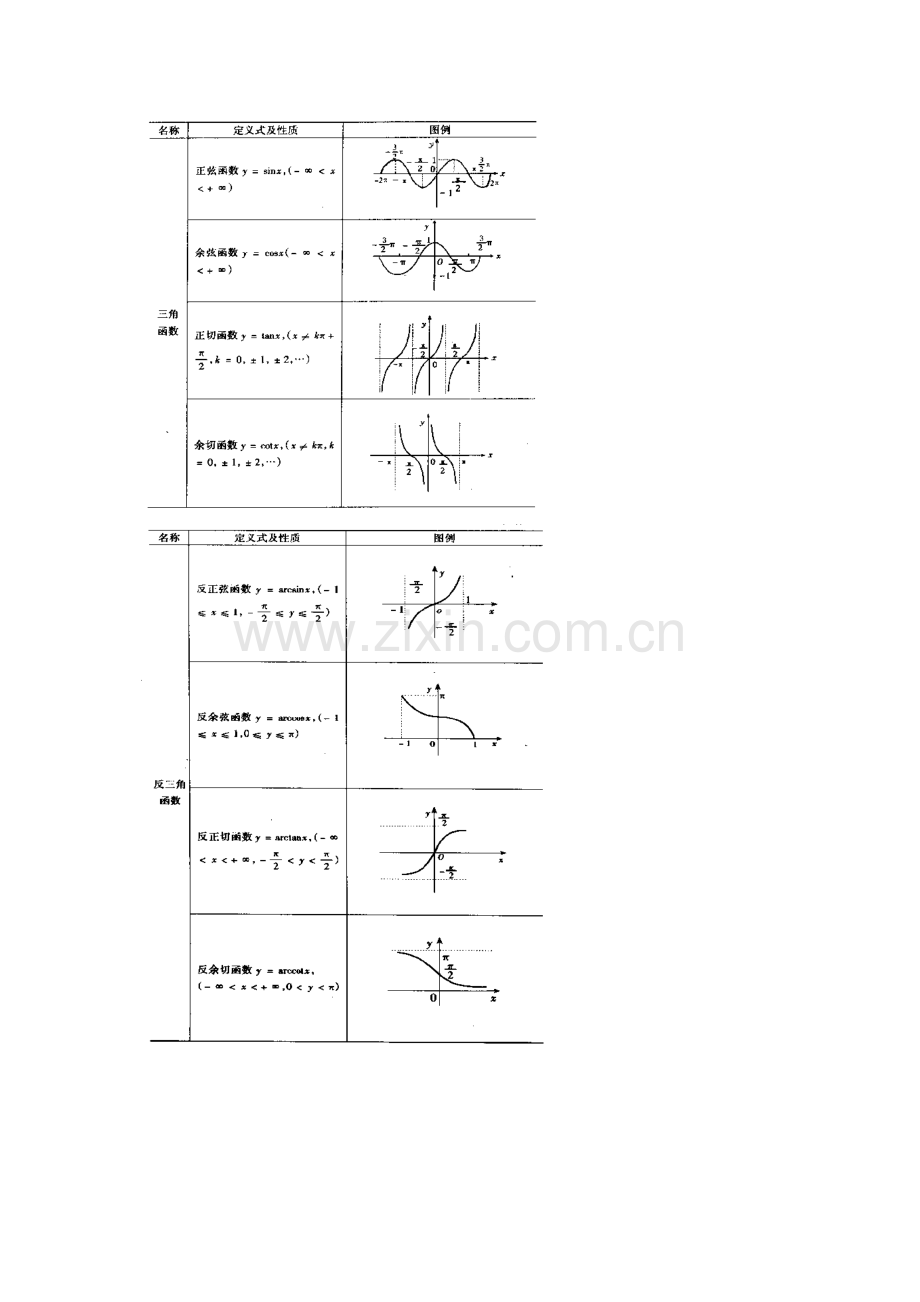 考研数学高数基础知识.doc_第3页