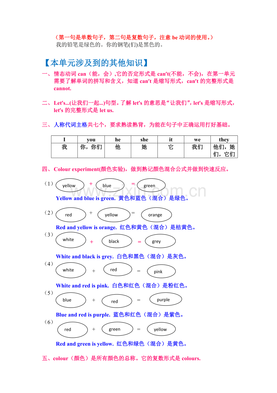 牛津英语三年级下册第一单元知识点整理卷.doc_第3页