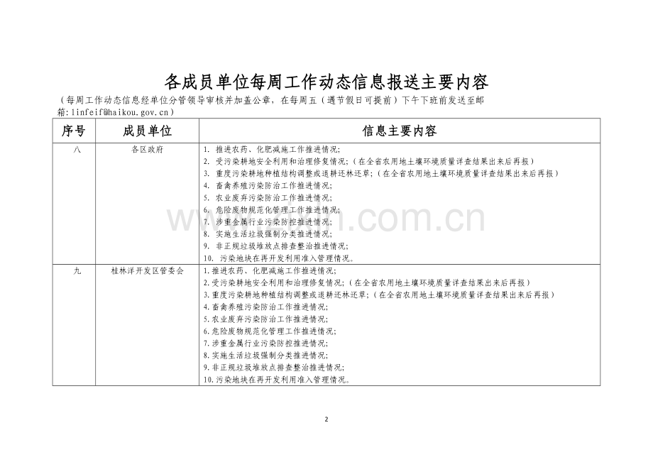 各成员单位每周工作动态信息报送主要内容.doc_第2页