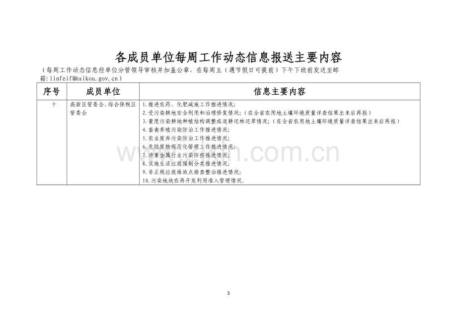 各成员单位每周工作动态信息报送主要内容.doc_第3页