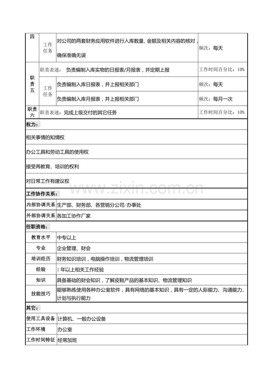 【AOKANG奥康】【内部制度】奥康--储运科入库开单员岗位说明书.doc_第3页