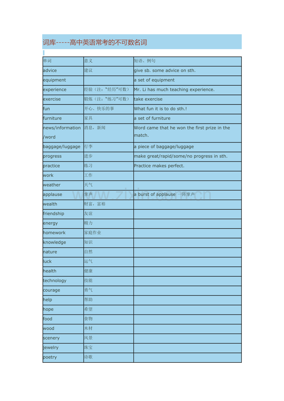 高中英语常考不可数名词.doc_第1页