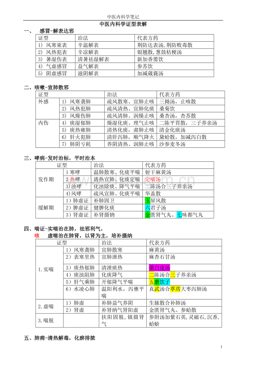 中医内科学框架汇总.doc_第1页