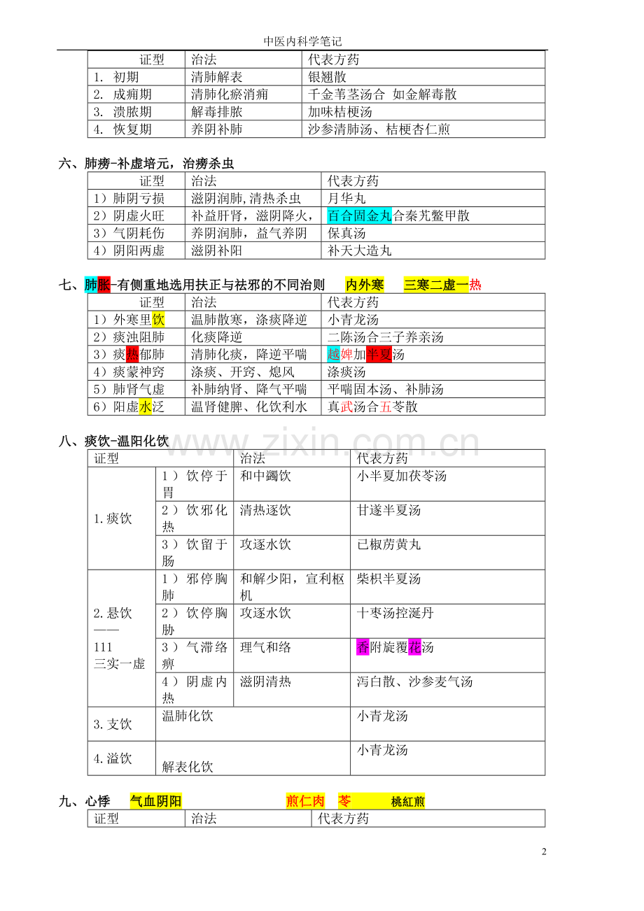 中医内科学框架汇总.doc_第2页