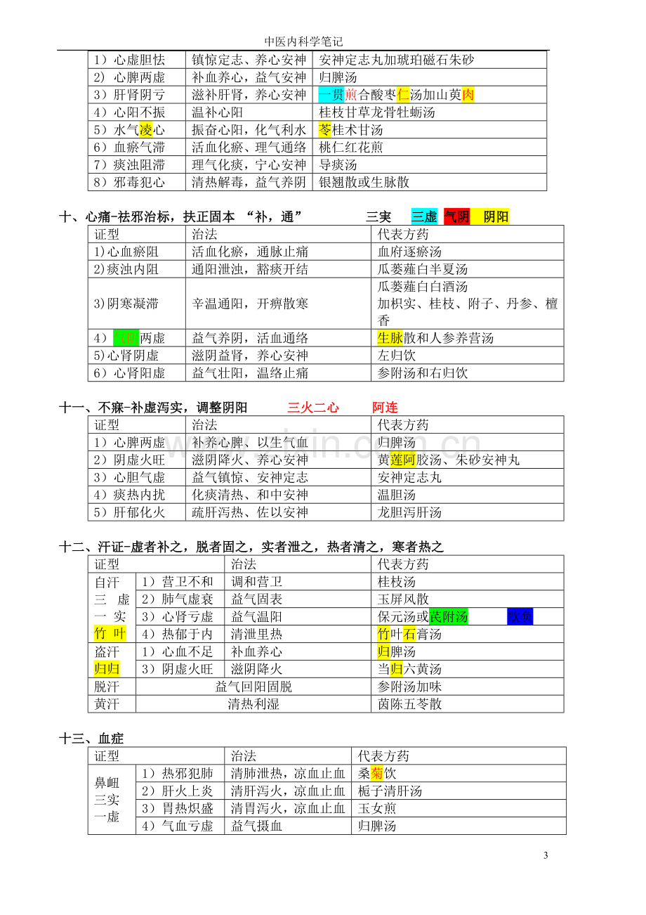 中医内科学框架汇总.doc_第3页