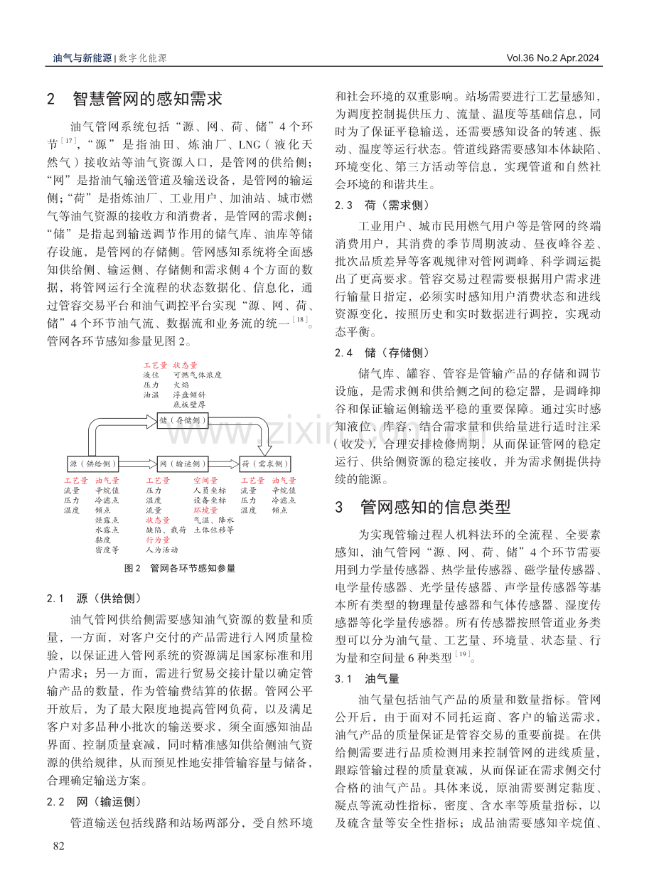 油气管网智能感知体系.pdf_第3页