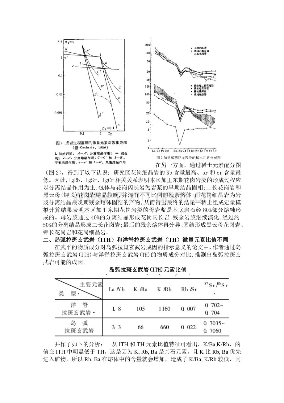 地球化学读书报告.doc_第3页