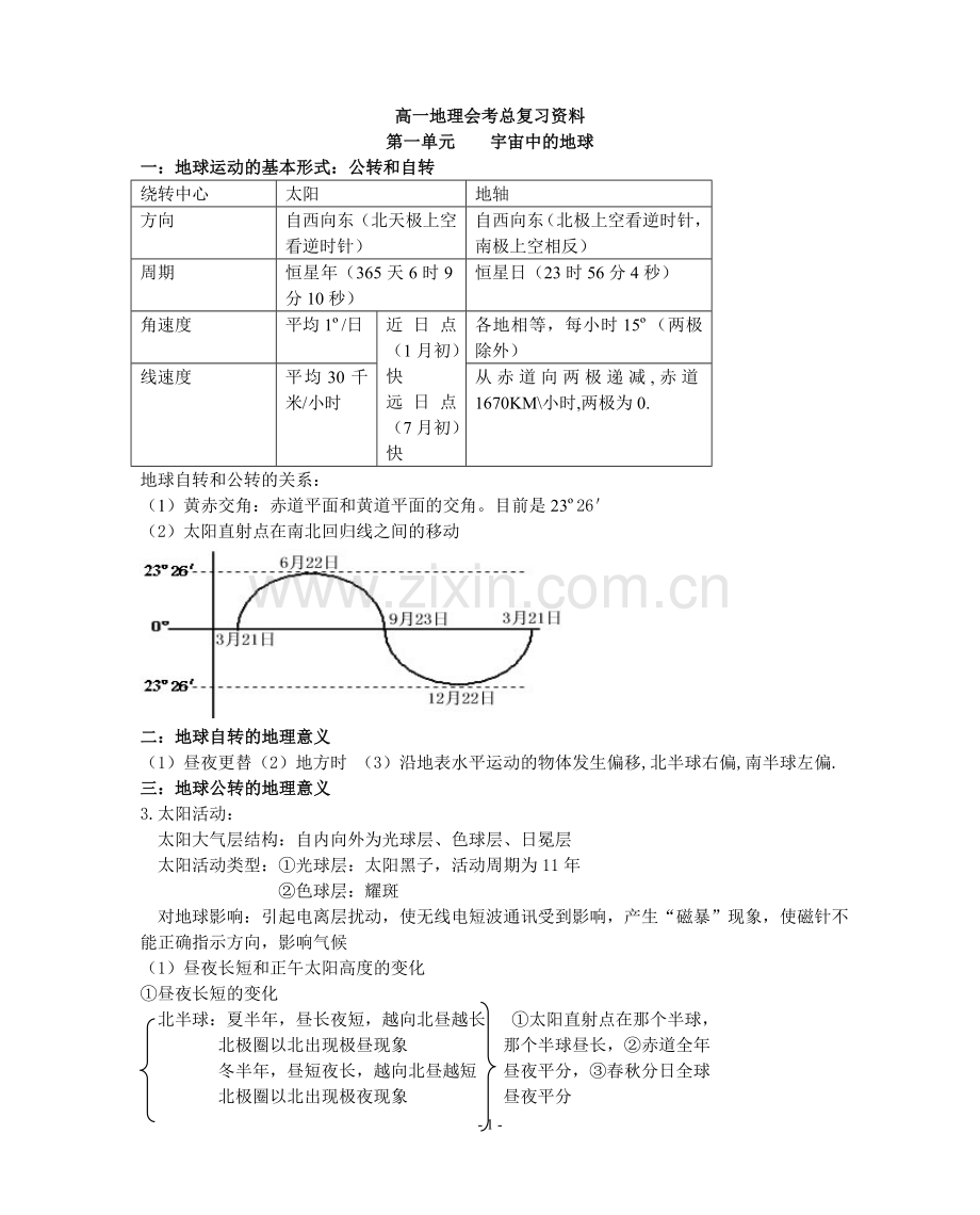 高中地理知识点总结-(2).doc_第1页