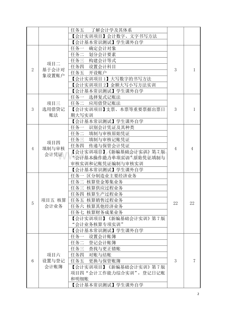 高职《基础会计》课程标准.doc_第2页