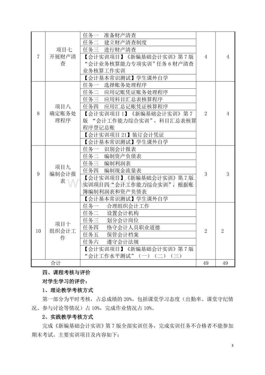 高职《基础会计》课程标准.doc_第3页