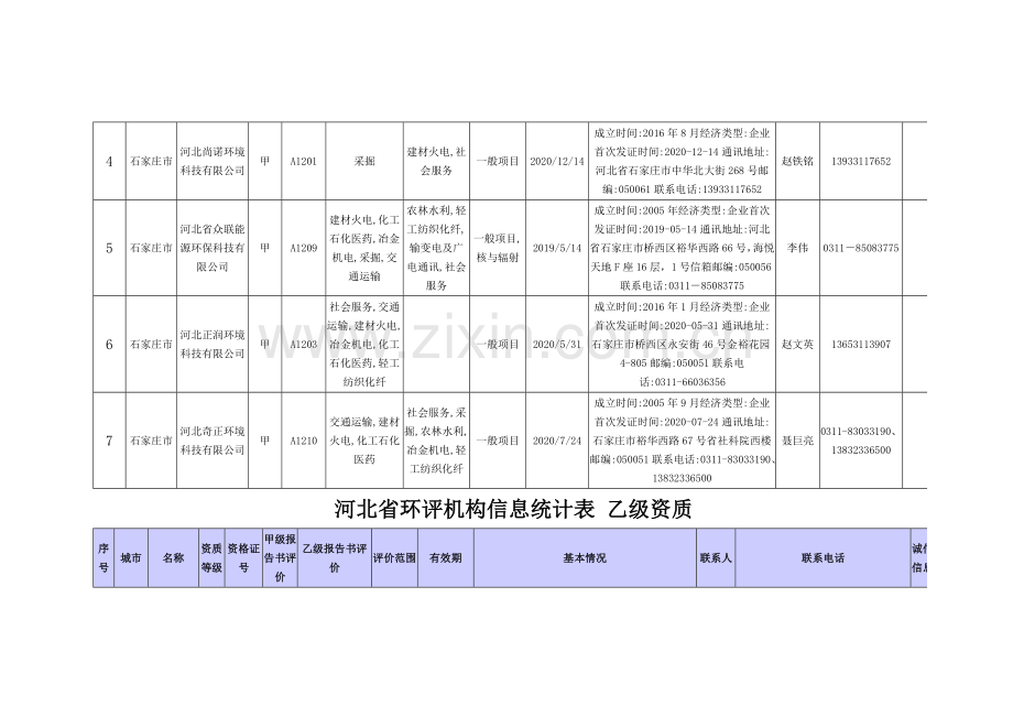 河北环评机构信息.doc_第2页