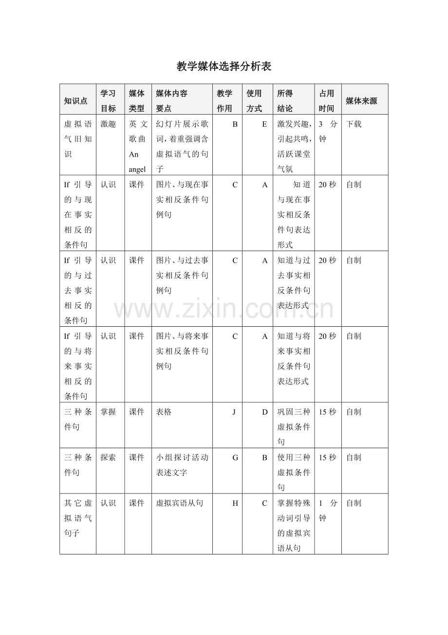 高中英语语法虚拟语气教学设计.doc_第3页