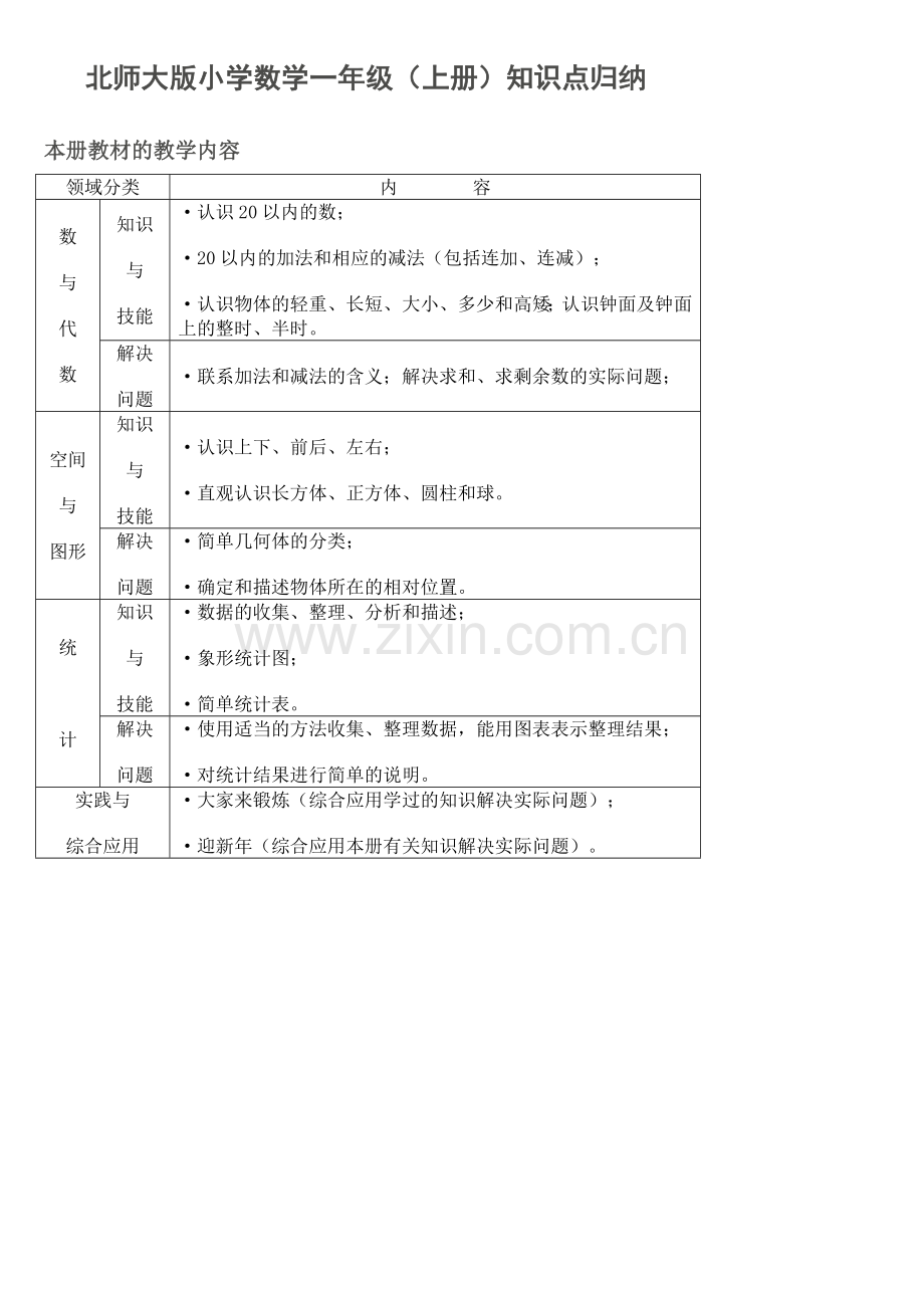 北师大版小学数学知识点归纳—简化版.doc_第1页