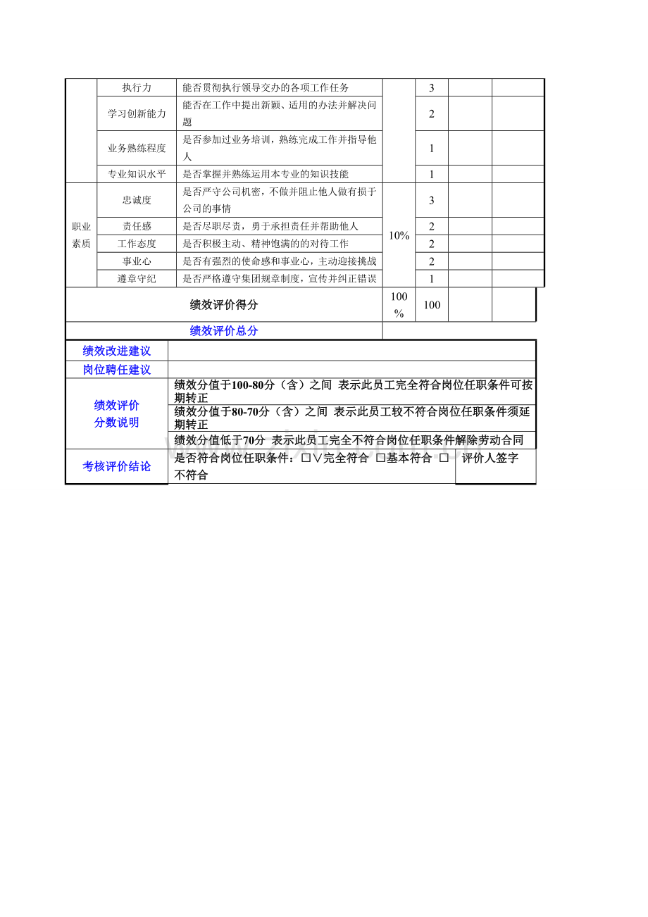 员工试用期考核评价表..doc_第2页