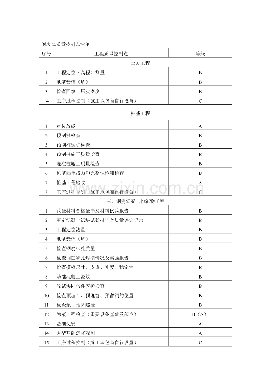 控制点表格.doc_第1页