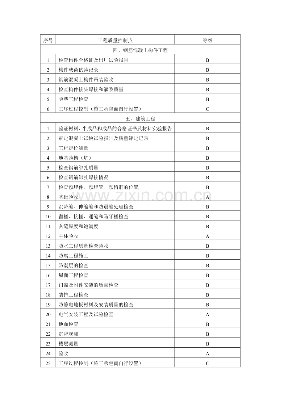 控制点表格.doc_第2页