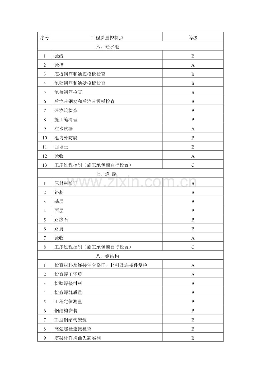 控制点表格.doc_第3页