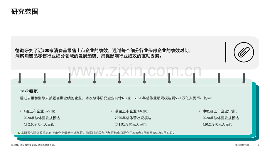 2021中国消费品和零售行业纵览报告.pdf_第3页