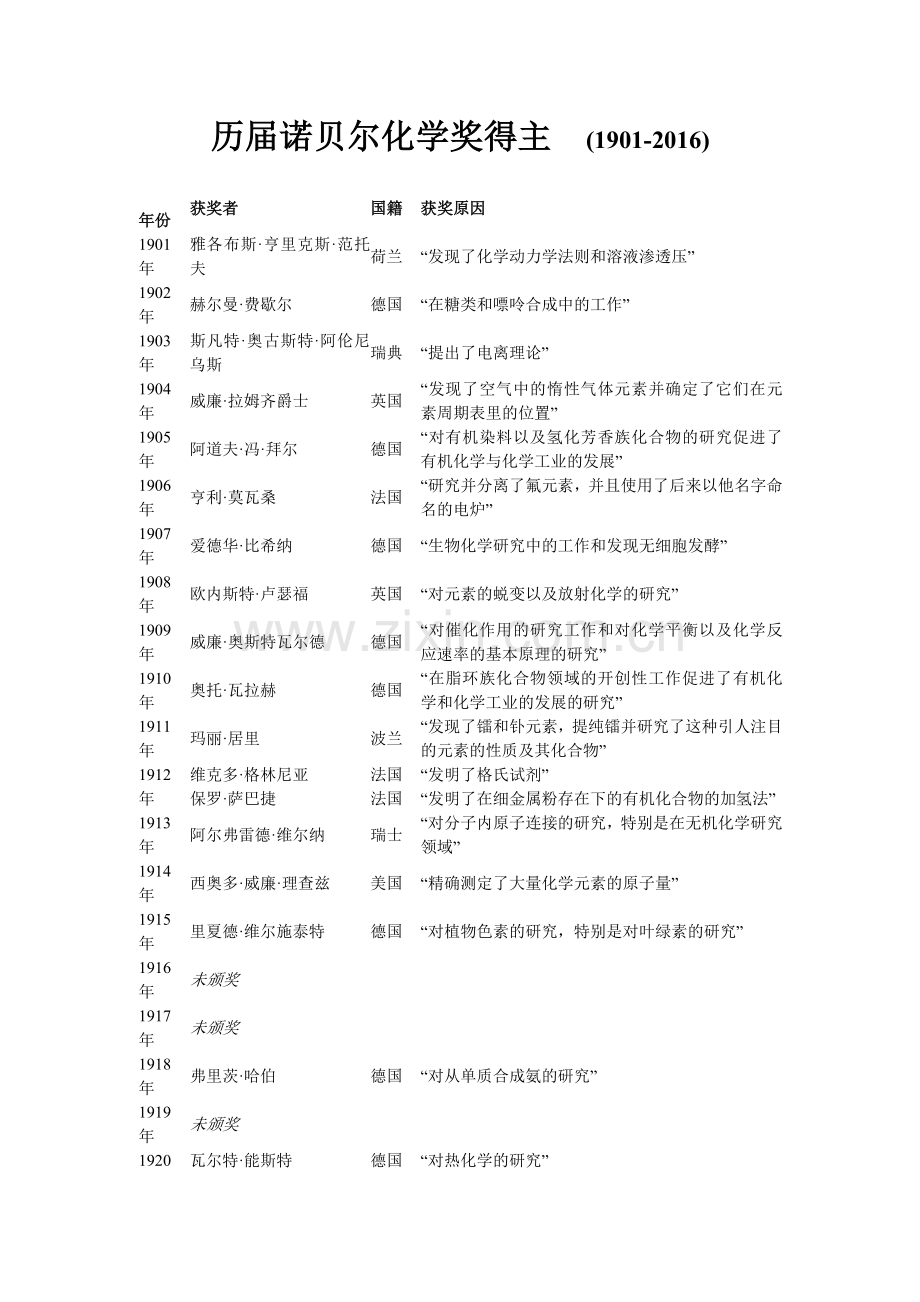 历届诺贝尔化学奖得主(1901-2016)汇总.doc_第1页