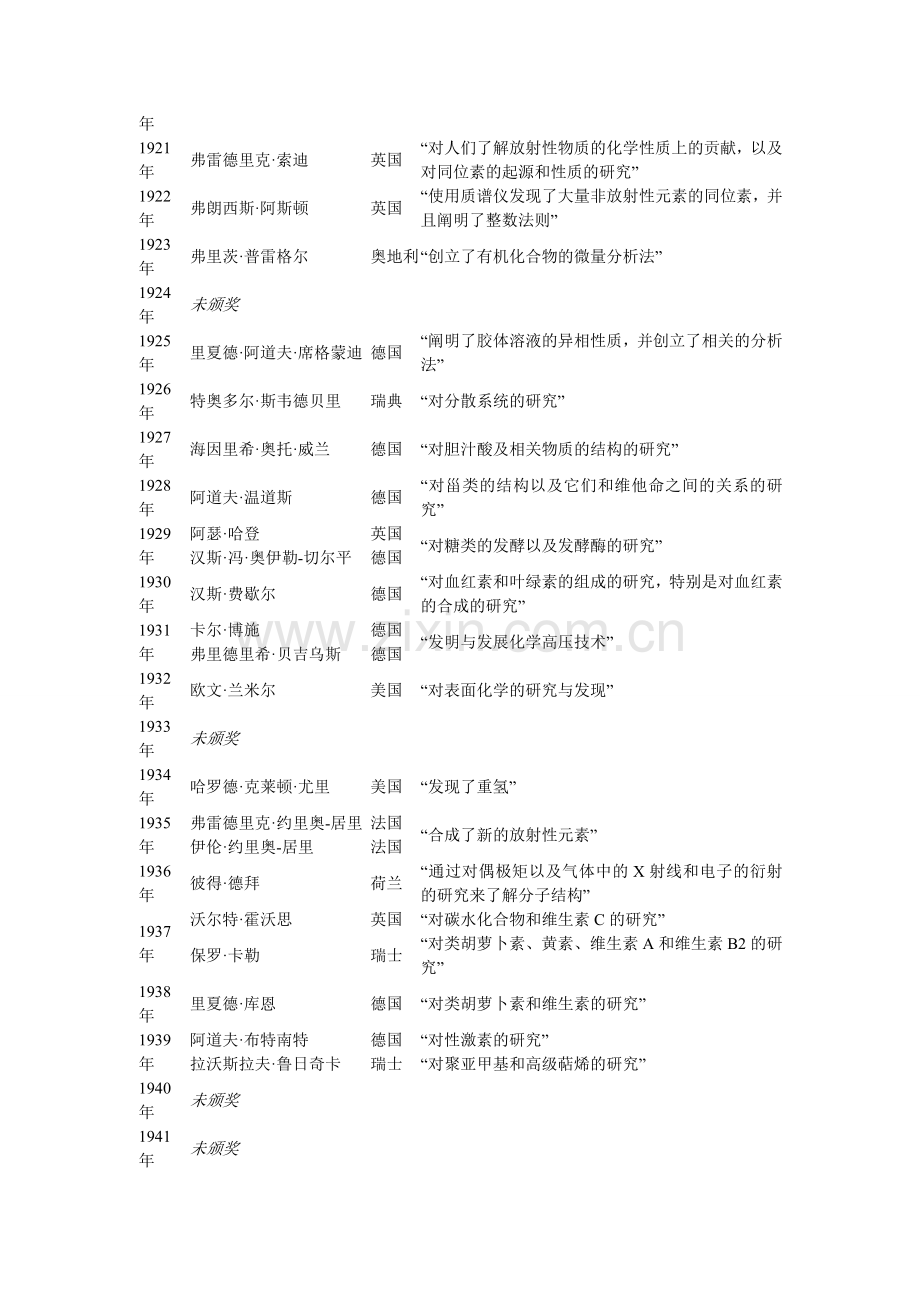 历届诺贝尔化学奖得主(1901-2016)汇总.doc_第2页