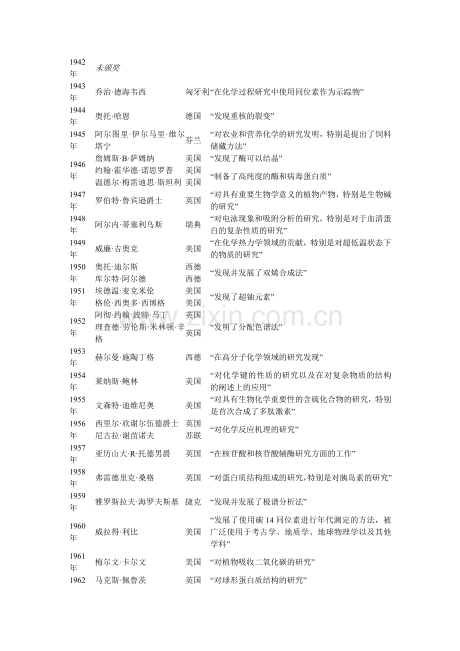 历届诺贝尔化学奖得主(1901-2016)汇总.doc_第3页