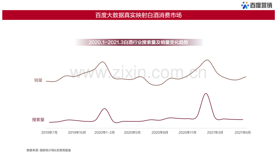 百度白酒用户大数据洞察.pdf_第3页