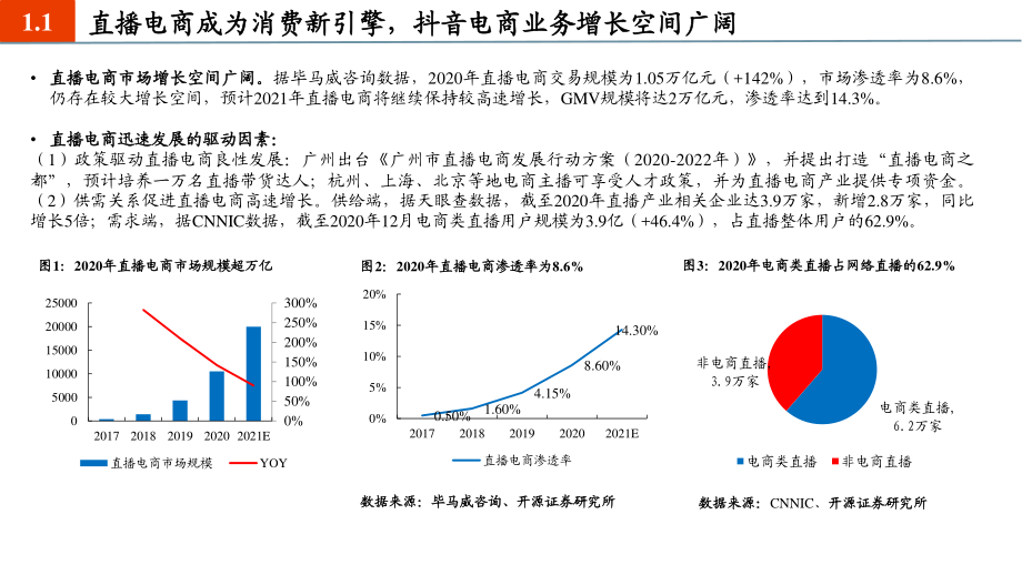 2021年抖音电商发展空间与服装行业渠道布局分析报告.pdf_第3页