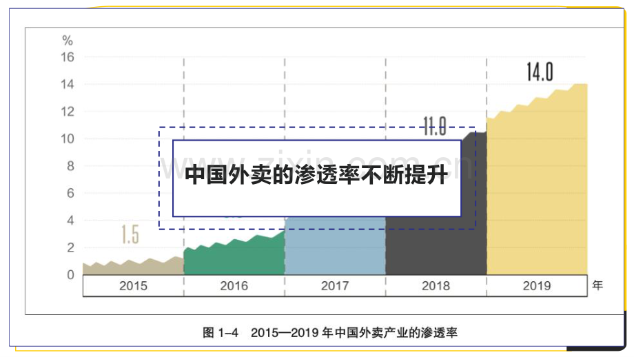 2020外卖行业报告.pdf_第3页