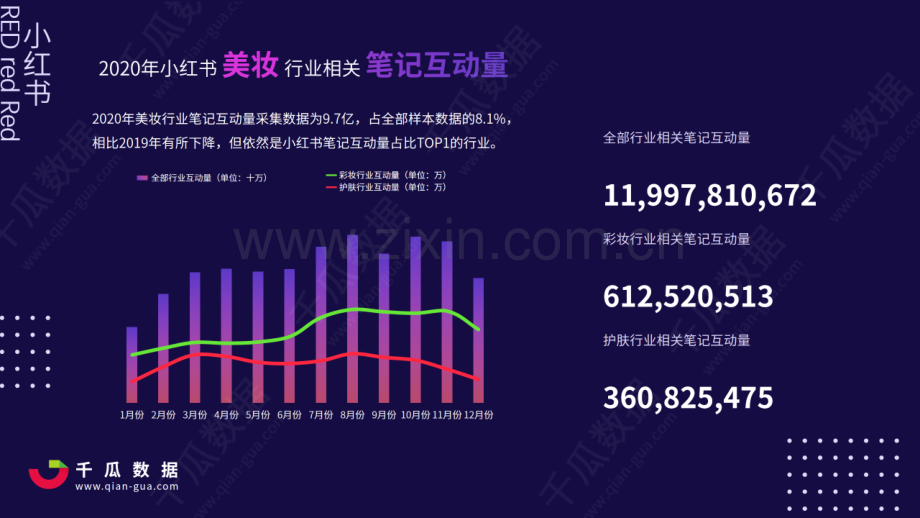 2020年小红书美妆行业数据报告.pdf_第3页