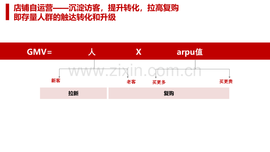 商家自运营手册.pdf_第3页