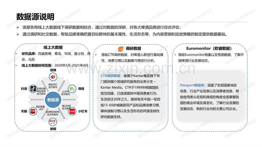 啤酒行业线上分析报告.pdf_第3页