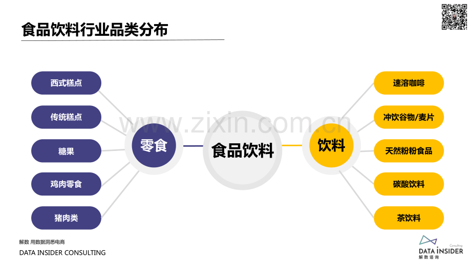 食品饮料行业商机洞察.pdf_第3页