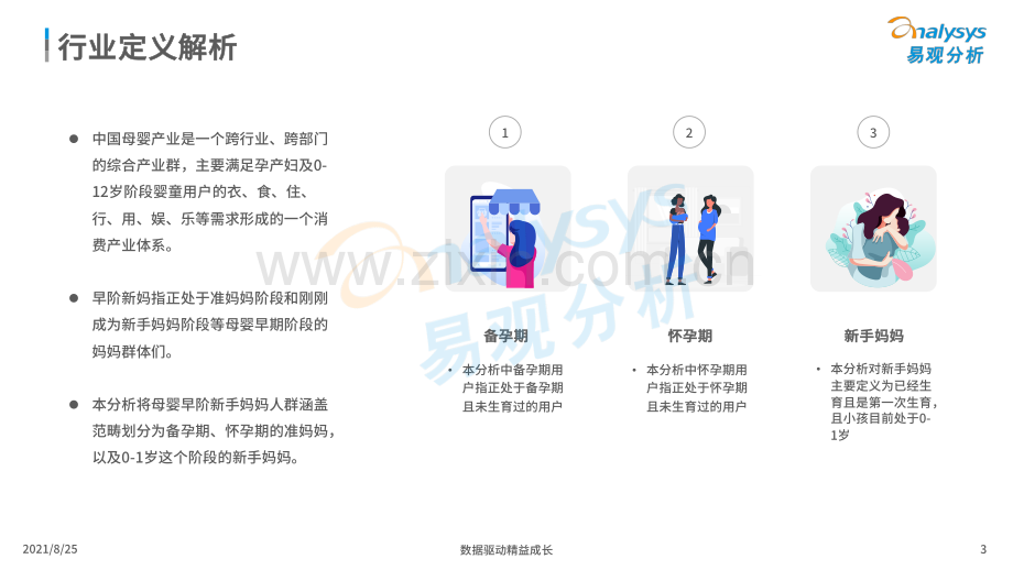 2021中国母婴早阶人群行为及消费偏好洞察.pdf_第3页