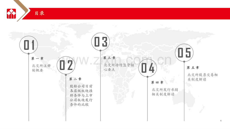 北交所注册制解读.pdf_第2页